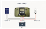 کنترل شارژ 30 امپری برند یورونت مدل Euro-pwm 30A