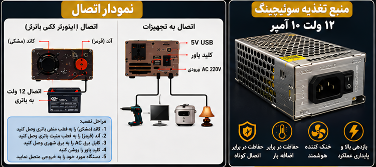 اینورتر برق Welion مدل WE-2000C