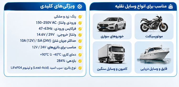 شارژر هوشمند باتری Welion مدل 20-FLA